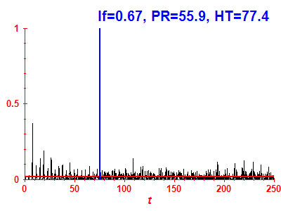 Survival probability
